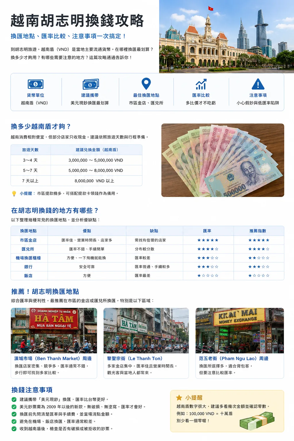 胡志明换钱攻略 2026：换汇地点、预算表与注意事项